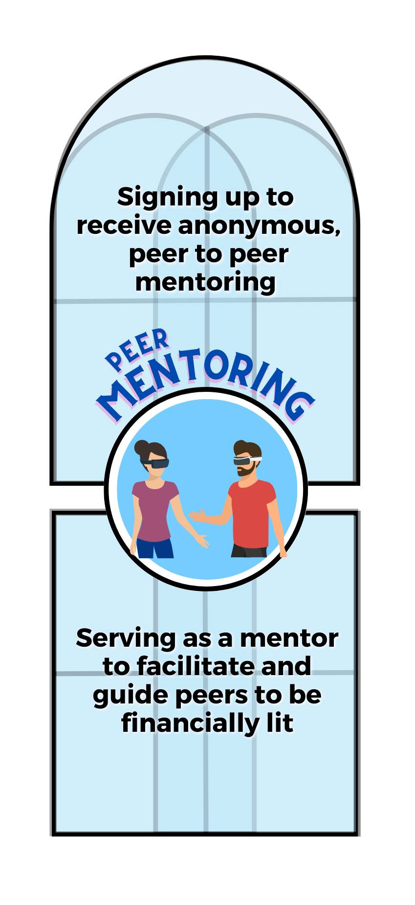 Peer Mentoring: Learners are signing up to receive anonymous, peer to peer mentoring, Creators are serving as mentors to facilitate and guide peers to be financially lit.